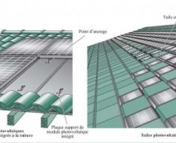 Comment ça marche : la couverture solaire photovoltaïque