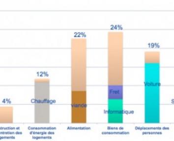 Quand la consommation de produits électroniques annule les économies d’énergie dans les logements