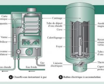 Comment ça marche : la production d’eau chaude sanitaire