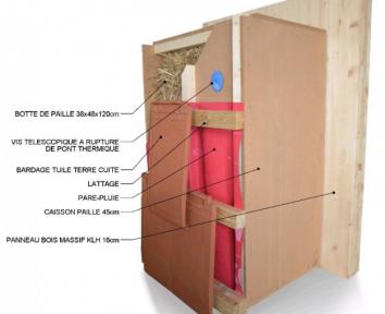 Paille, bois et recyclage de calories: la recette vosgienne du passif